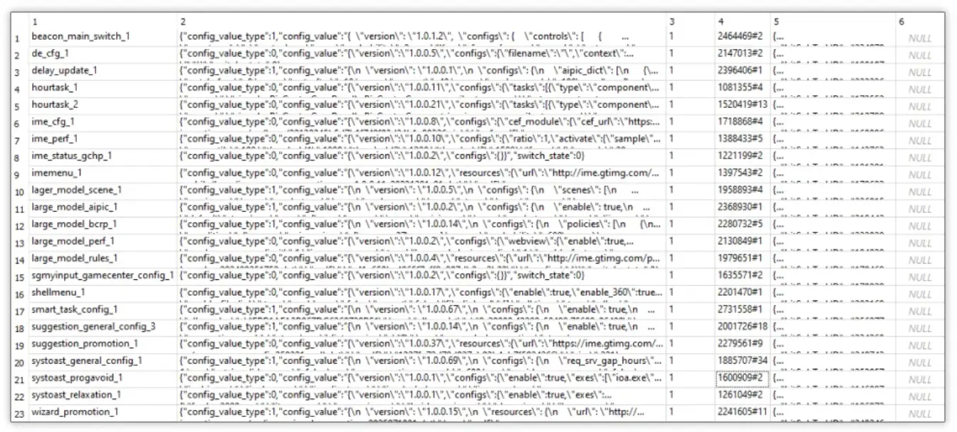 搜狗输入法云控下发模块，“暗中”篡改浏览器配置