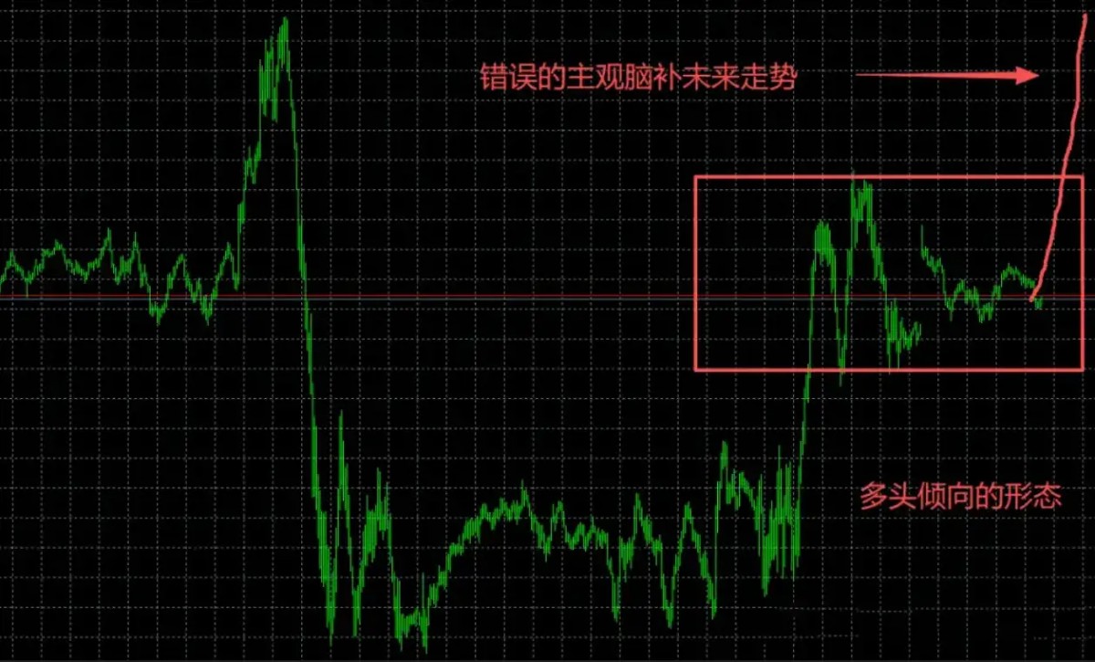 看到指标非常的有规律，信号非常明确！为什么做交易时很难选择？
